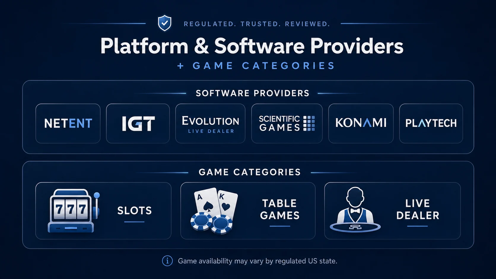 BetRivers desktop and mobile live casino interface